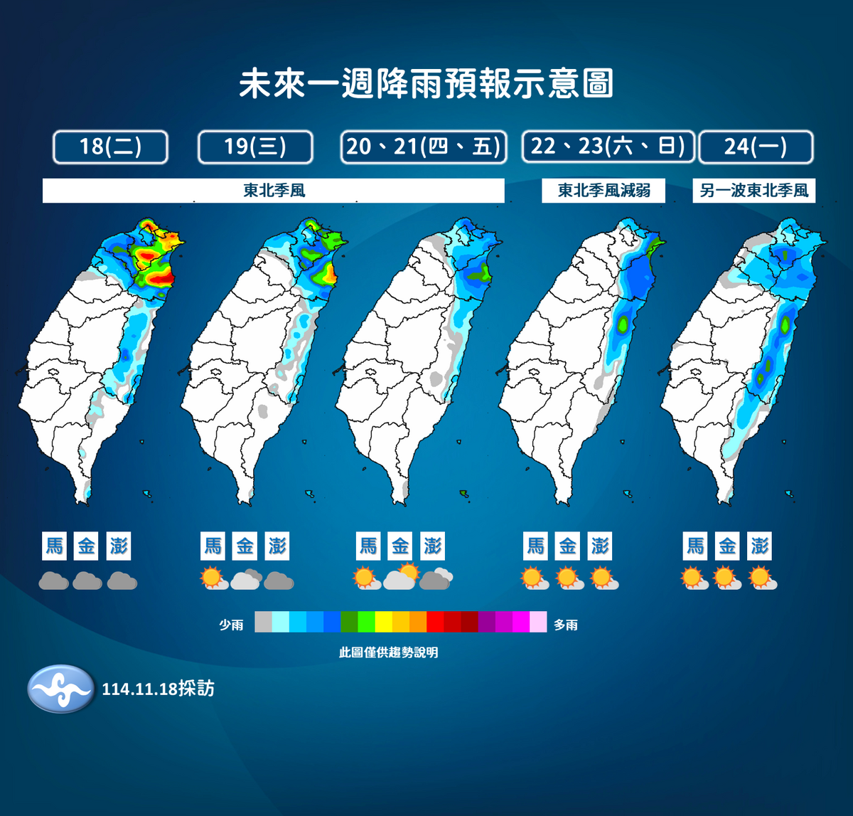 未來一週降雨預報趨勢圖。 圖：氣象署／提供