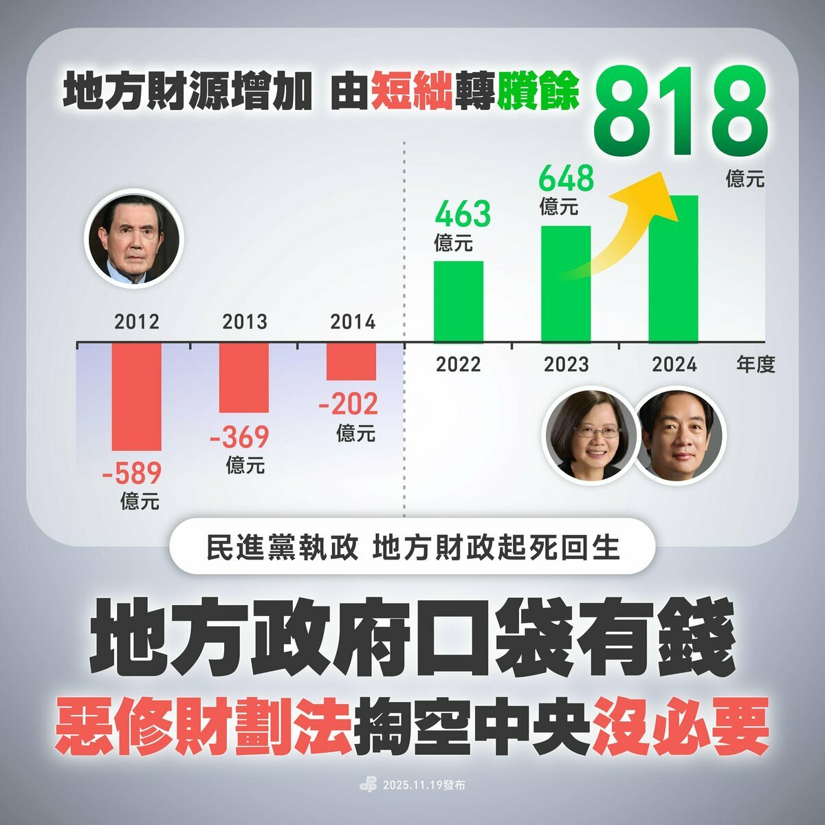 民進黨呼籲在野黨懸崖勒馬，一起好好解決藍白創造出來的爛攤子。 圖：翻攝自民進黨臉書