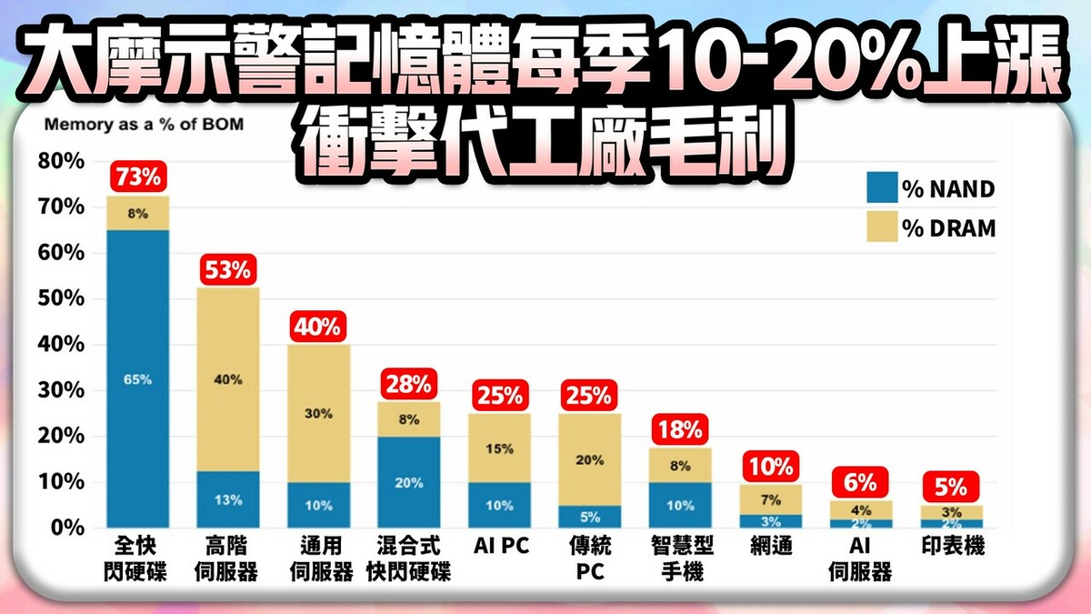 台股收盤》台積遭狙殺！全球進入拋售模式 多頭「命懸一線」