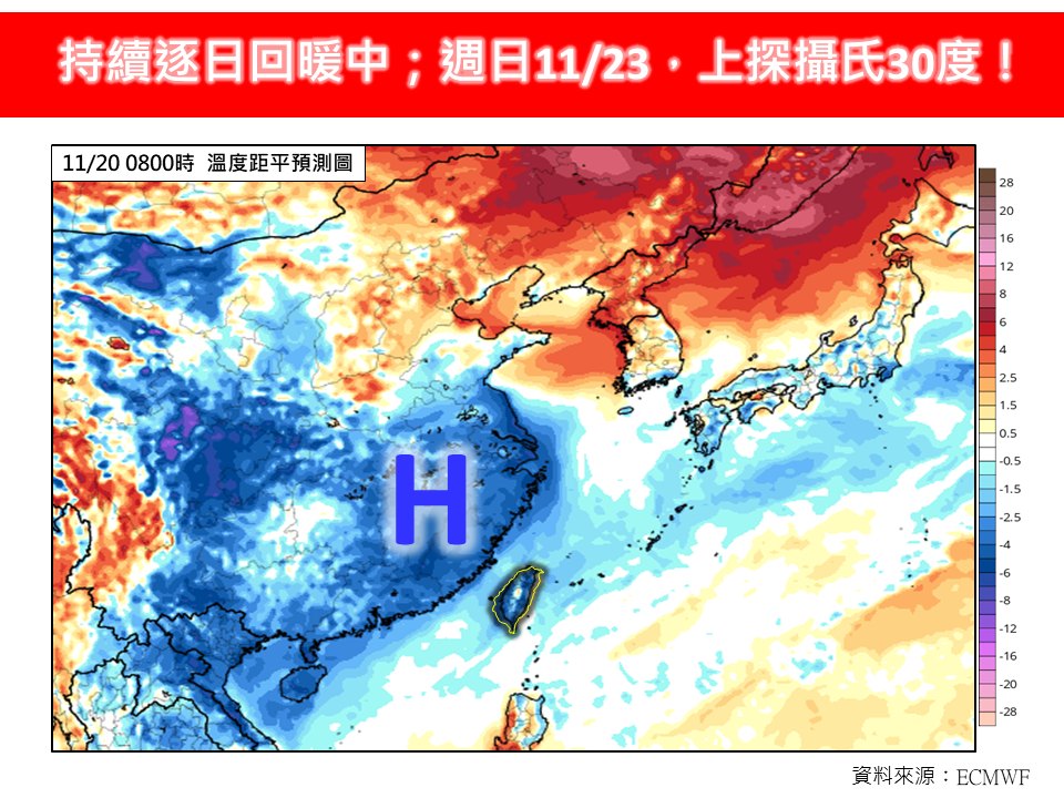 週日全台都有機會回到25度高溫，其中南部地區則有機會達到30度以上。 圖：取自林老師氣象站