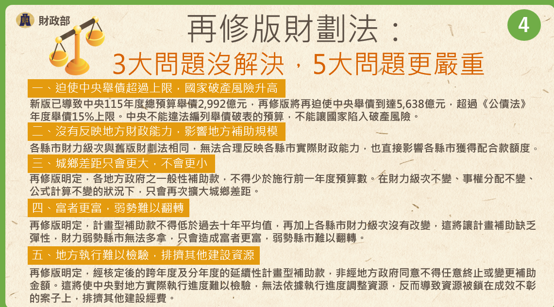 再修版財劃法3大問題沒解決，5大問題更嚴重。 圖：財政部提供