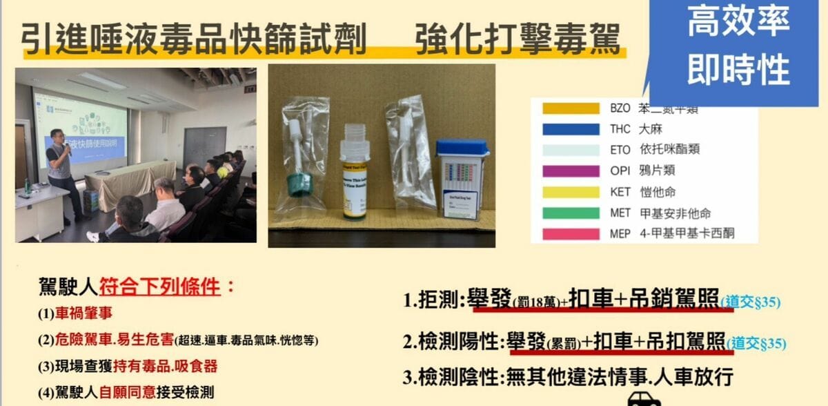 北市警依法將疑似毒駕的駕駛人攔查後，告知其執法程序及快篩試劑使用方式、保存期限等規定，全程錄音錄影，以保障駕駛人權利；若拒絕檢測者，則重處新台幣18萬元罰鍰、車輛移置保管及「吊銷」駕照等行政處分。 圖：台北市警局提供