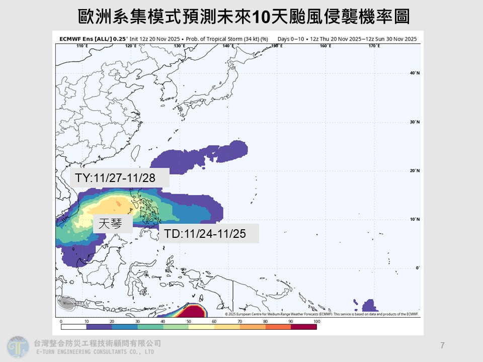 下週菲律賓東邊外海有熱帶系統發展的機率，有可能登陸呂宋島，之後進入南海成颱，若生成就會成為「天琴」颱風。 圖：取自賈新興臉書