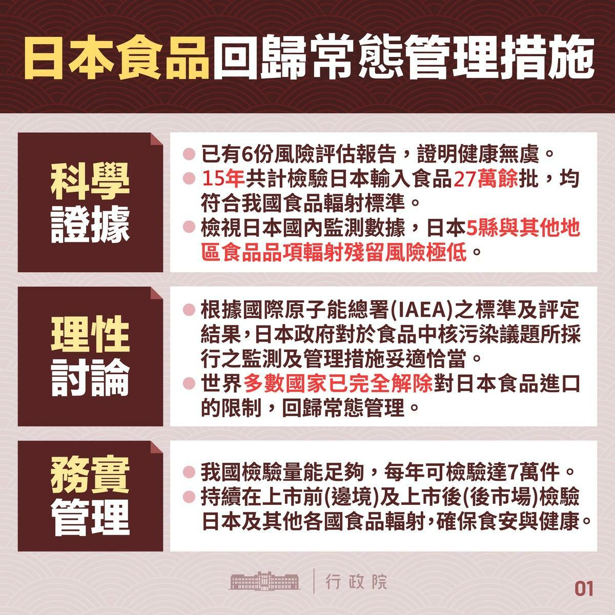 日本福島五縣食品進口回歸常態化，不再需產地和輻射檢測證明。根據15年檢驗與風險評估，食品符合我國輻射安全標準，未顯示顯著風險。 圖：食藥署／提供