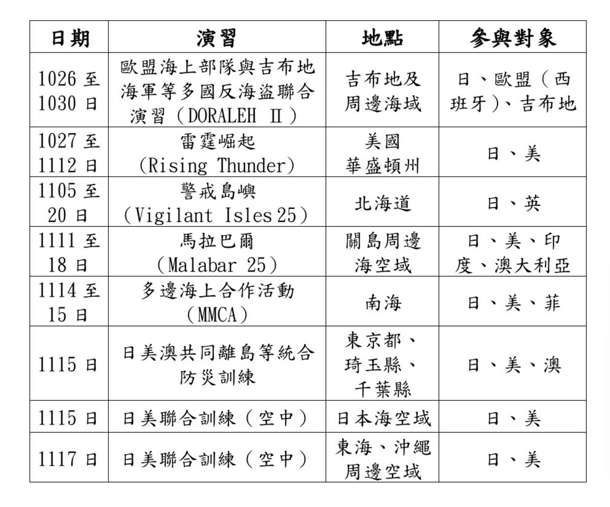 （國安局提供）