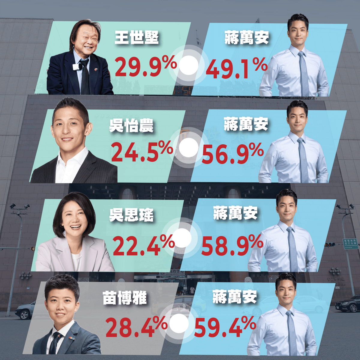 《短新聞》公布民進黨台北市潛在人選最新民調。 圖：《短新聞》提供
