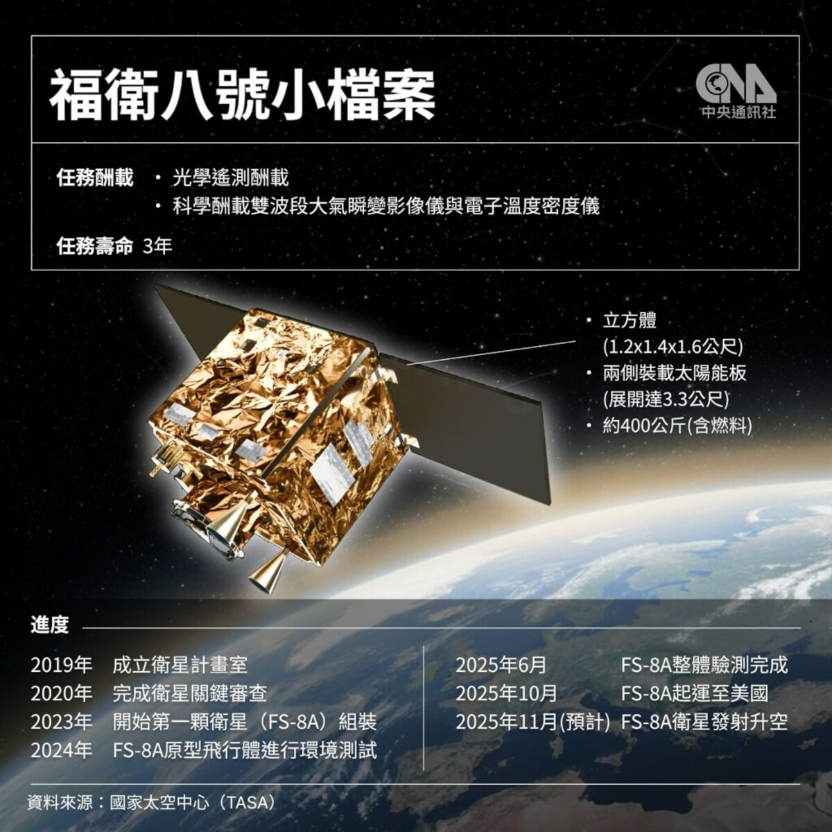 福衛八號第一顆衛星「齊柏林衛星」。（中央社製圖）