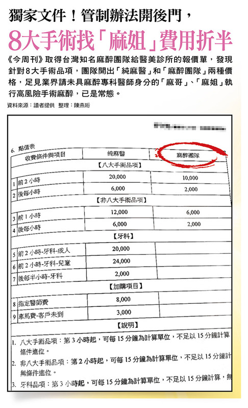 圖：今周刊 提供