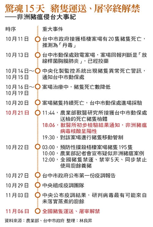 圖：今周刊 提供