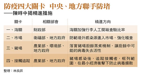 圖：今周刊 提供