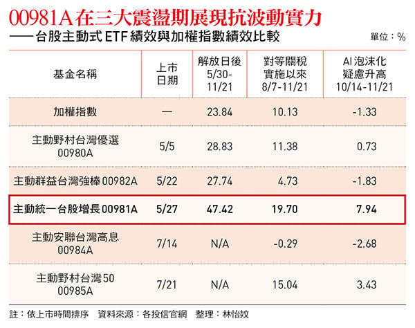 圖：今周刊 提供