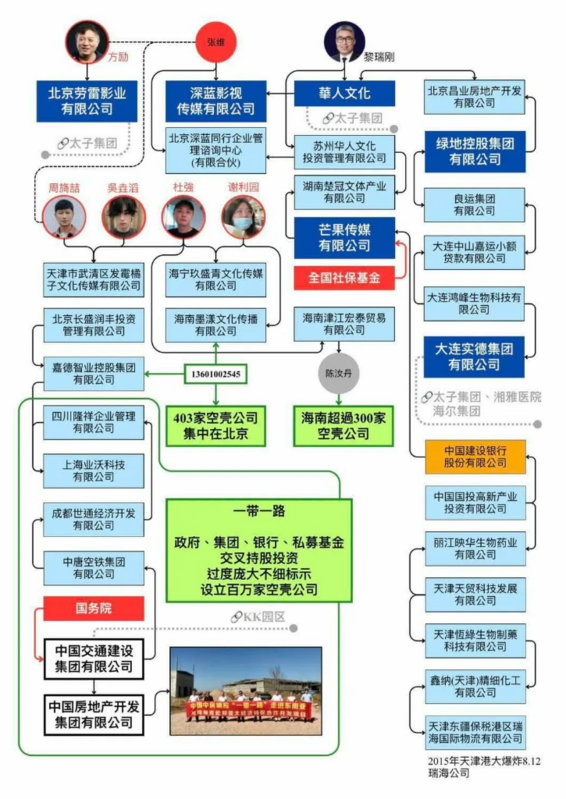 第四張圖可以清楚看到全國社保基金與芒果傳媒的關係，芒果傳媒是全國社保基金的重要股東，而與芒果傳媒間接相連，和方勵有關的深藍影視公司，在一條關係樹上的有涉及于朦朧案的周品、杜強、吳堯滔。 圖：翻攝自網路