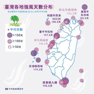 台灣各地強風(平均風6級以上)年平均天數分布(統計期間:2014至2023年) 圖：交通部中央氣象署/提供