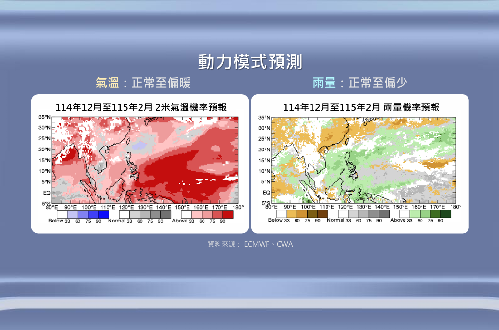 今年冬季天氣以氣溫略偏暖、雨量略少的機率較高。 圖：氣象署／提供