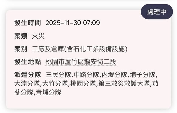 桃園市蘆竹區龍安街二段傳工廠大火，桃園市消防局接獲報案後，出動三民分隊、中路分隊等10個分隊消防車、消防員前往搶救。 圖：翻攝「臉書」詹江村粉絲專頁