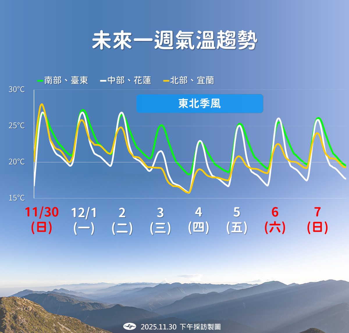 未來一週降溫趨勢。 圖：氣象署／提供