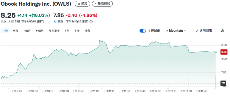 穩定幣支付強勢！Circle飆10%、OWLS 漲16%、「企業級金流」熱浪來了