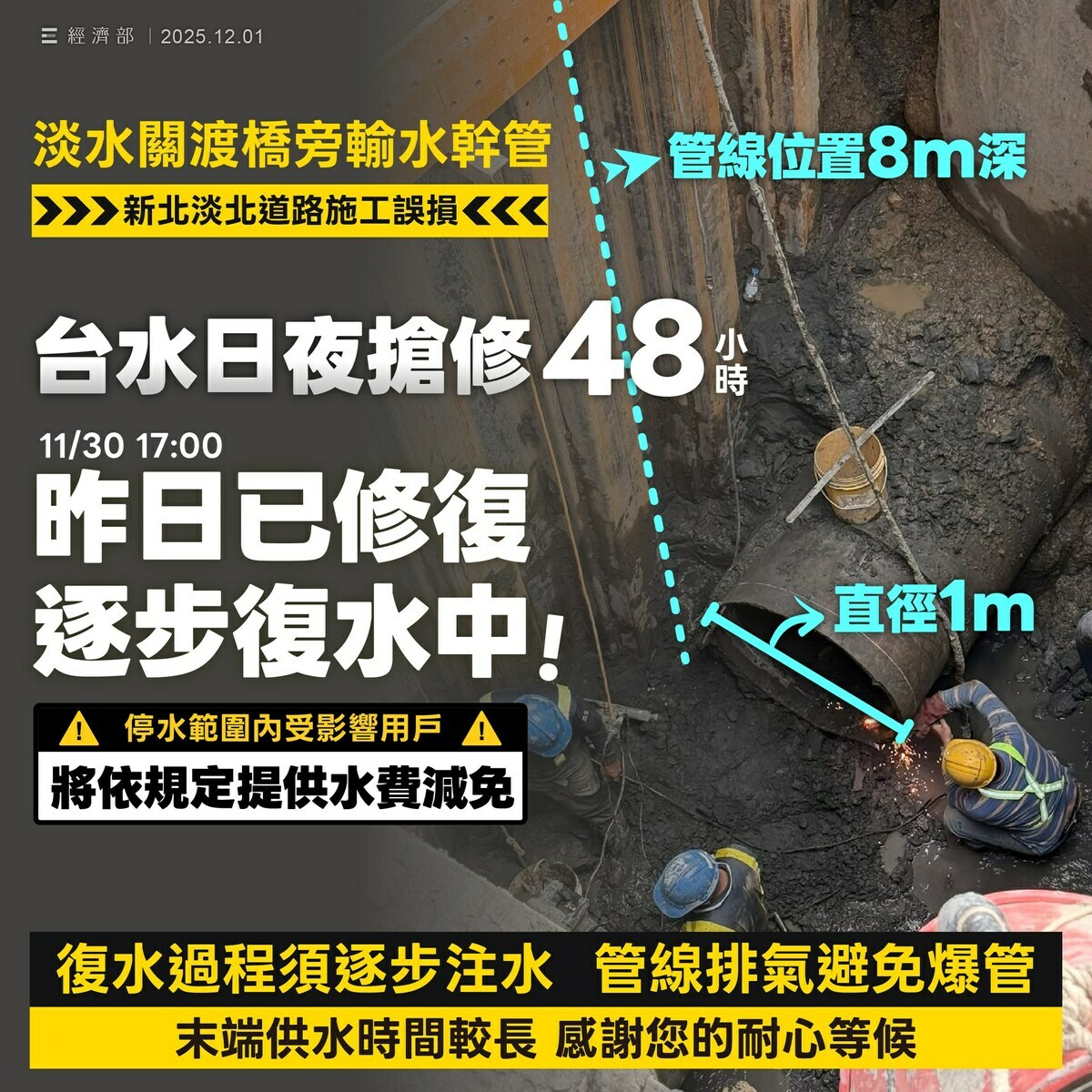 淡水停水惹民怨，經濟部今（1）日表示，台水日夜搶修48小時，昨天已把大水管修復。末端供水時間較長，呼籲民眾耐心等候。 圖：經濟部提供