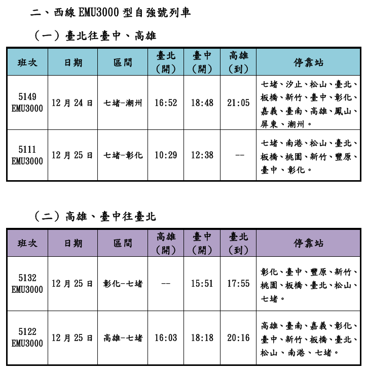 西線EMU3000型自強號列車加開班次一覽。 圖：台鐵公司提供