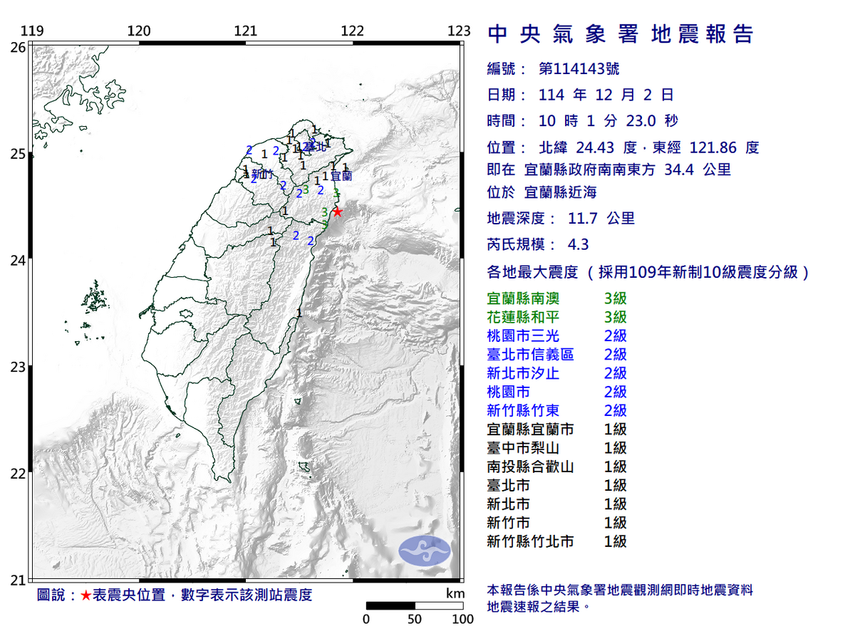 12/02-10:01宜蘭縣近海發生規模4.3有感地震 圖：中央氣象署
