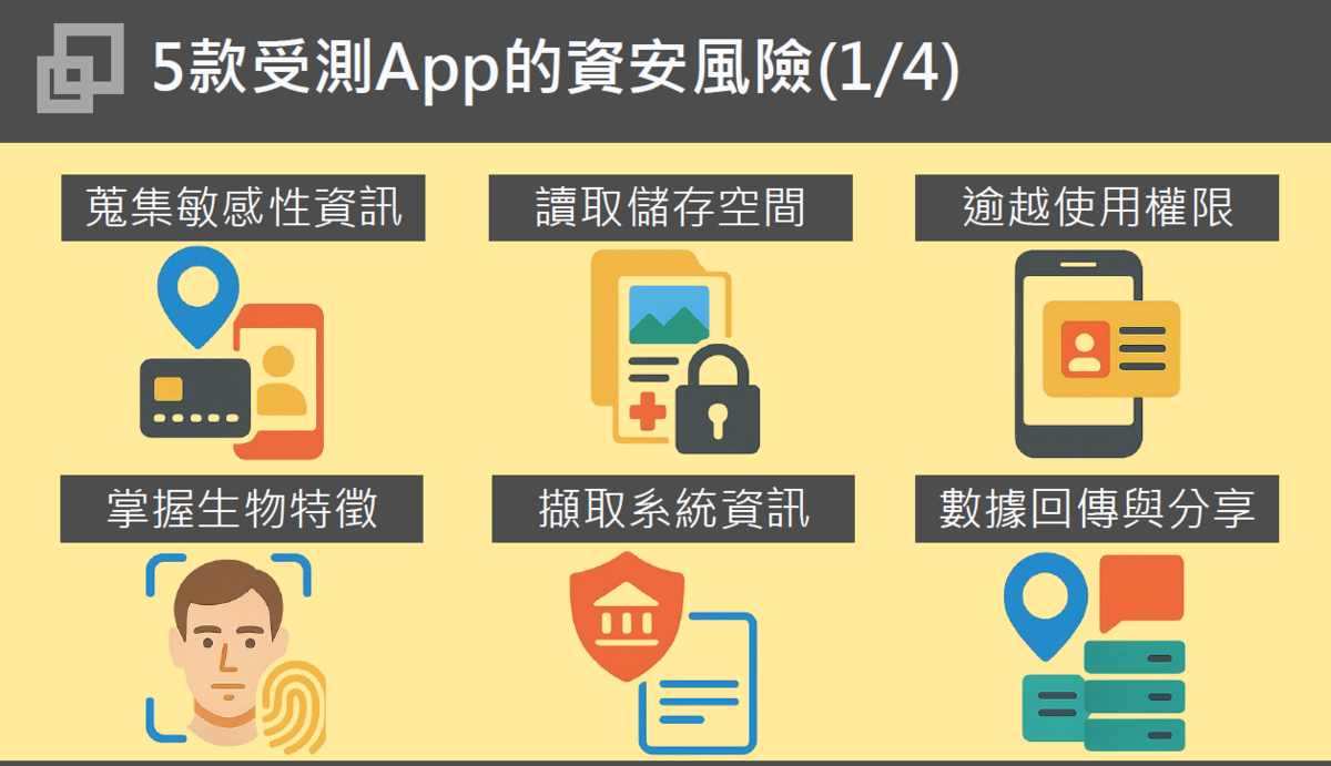 5款受測App的資安風險4-1。 圖：數發部資安署提供
