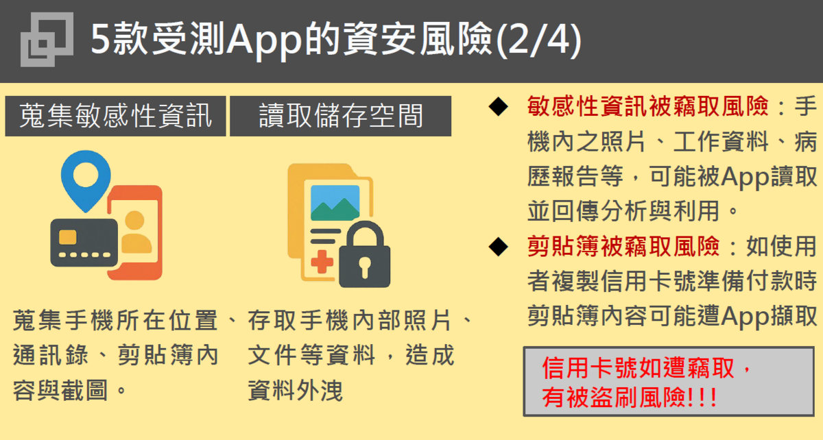 5款受測App的資安風險4-2。 圖：數發部資安署提供