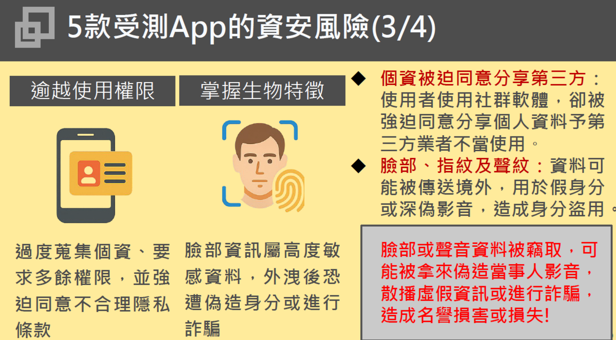 5款受測App的資安風險4-3。 圖：數發部資安署提供