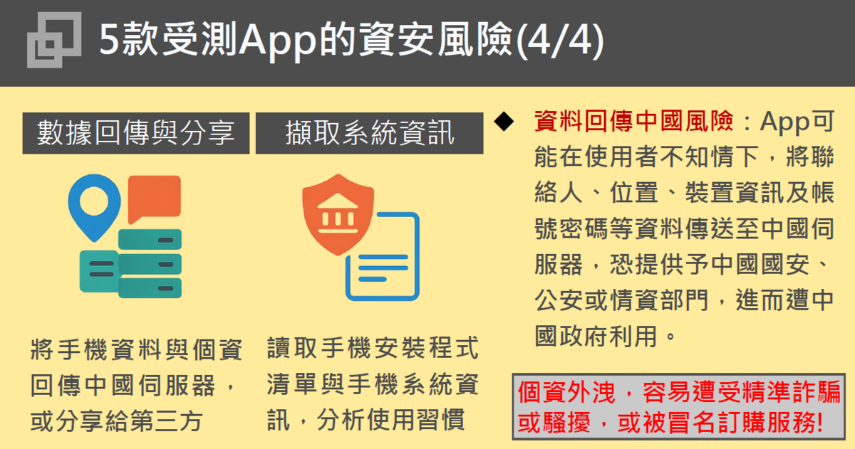 5款受測App的資安風險4-4。 圖：數發部資安署提供