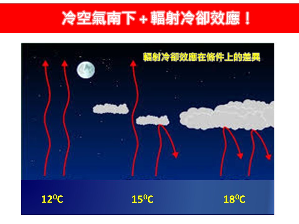 今(4)日持續受到東北季風挾冷空氣南下影響，各地氣溫明顯轉涼 圖：取自林老師氣象站