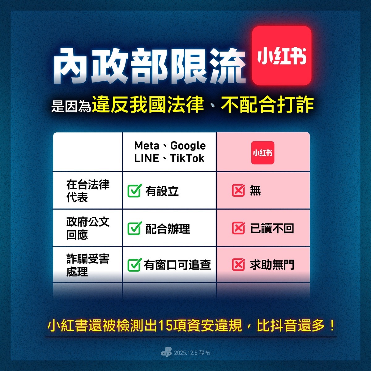 民進黨支持不能給不回應執法要求的「小紅書」特別待遇。 圖：翻攝自民進黨臉書
