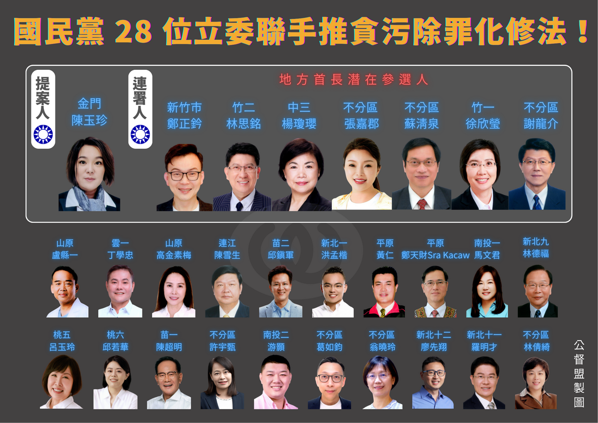 公督盟痛批國民黨 28 位立委聯手推動貪污除罪化修法，是赤裸裸的「自肥法案」，可恥！ 圖：公督盟提供