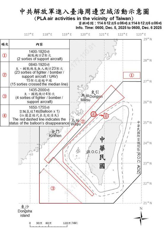 解放軍擾台示意圖 圖：國防部提供