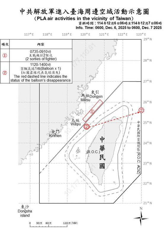 國防部在基隆西南106浬偵獲1枚中共空飄氣球。 圖/國防部
