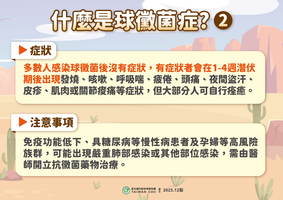 球黴菌症多數感染者沒有症狀，約四成患者於潛伏期1至4週後，會出現發燒、疲倦、咳嗽、呼吸喘、頭痛、肌肉或關節痠痛、夜間盜汗、皮疹等症狀。 圖：疾管署／提供