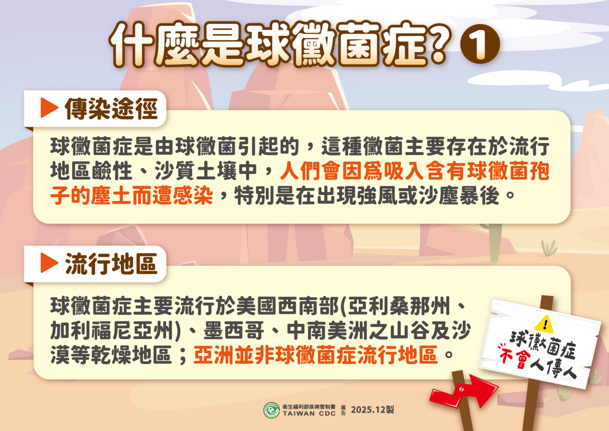 球黴菌症流行於美洲，吸入塵土孢子即感染，不人傳人但恐發燒咳嗽。 圖：疾管署／提供