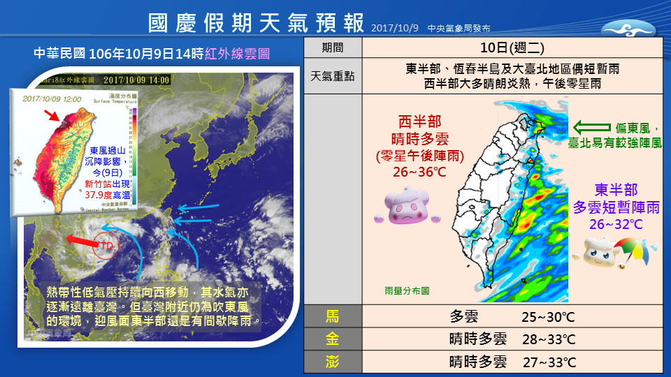 明天就是國慶日(10)了，想出門參加活動卻擔心下雨？中央氣象局告訴你最新天氣預報，中央氣象局預報員朱美霖指出，國慶日當天早上天氣以多雲到晴為主，而台北東側地區、南港、北海岸、陽明山等地區則要留意有可能會有降雨可能，不過機率不大，不需要太過擔心。 圖：中央氣象局