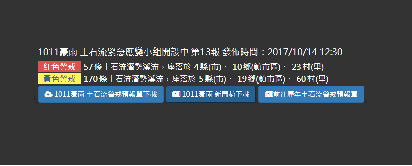 農委會發布土石流紅色警戒57條，分布於宜蘭縣、台東縣、花蓮縣、新北市4縣市，黃色警戒170條，分布於宜蘭縣、台東縣、花蓮縣、基隆市、新北市5縣市，民眾應聽從地方政府應勸告或撤離。 圖：翻攝自《土石流防災資訊網》