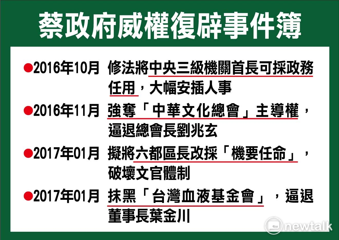 國民黨立法院黨團上午召開記者會，國民黨團書記長林為洲首先列舉蔡政府上任一年半來種種威權舉措。 圖：國民黨團/提供