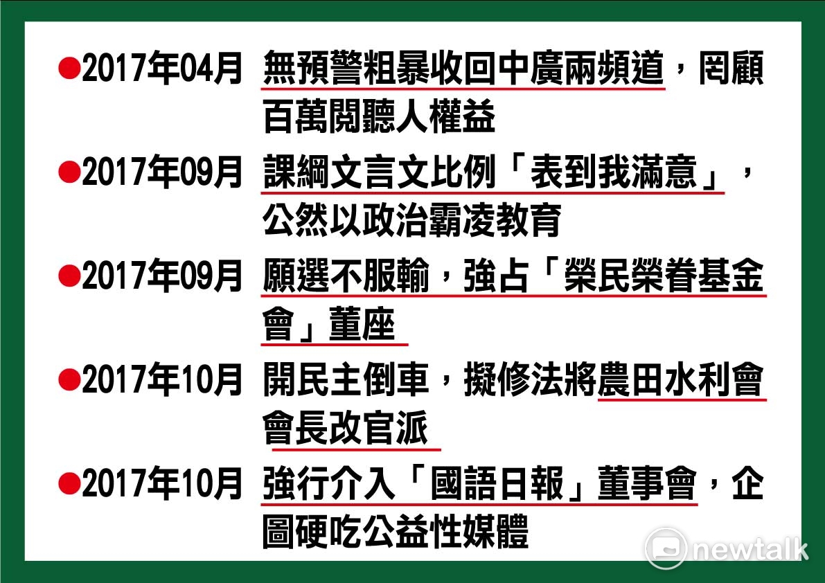 國民黨立法院黨團上午召開記者會，國民黨團書記長林為洲首先列舉蔡政府上任一年半來種種威權舉措。 圖：國民黨團/提供