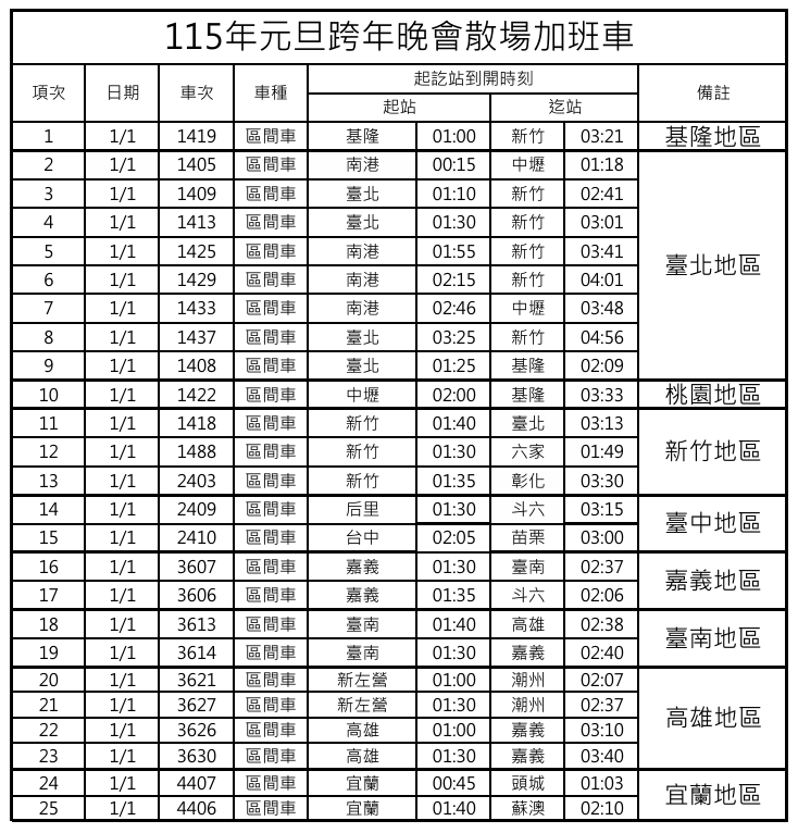 115年元旦跨年晚會加開區間車班次。 圖：台鐵／提供