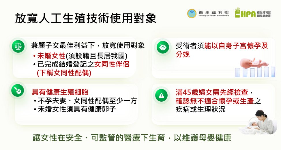 放寬人工生殖技術使用對象。 圖：衛福部國民健康署提供