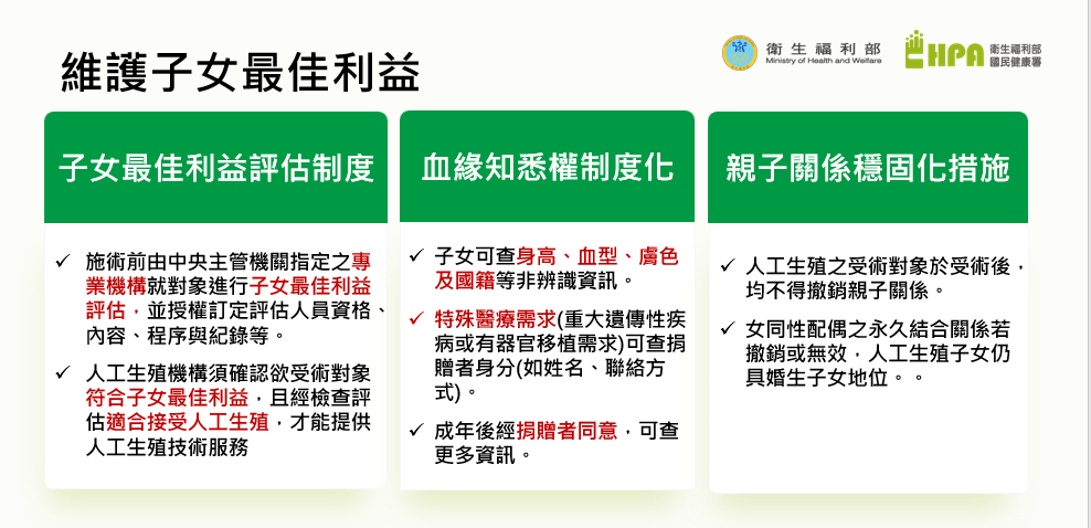 維護人工生殖子女最佳利益。 圖：衛福部國民健康署提供