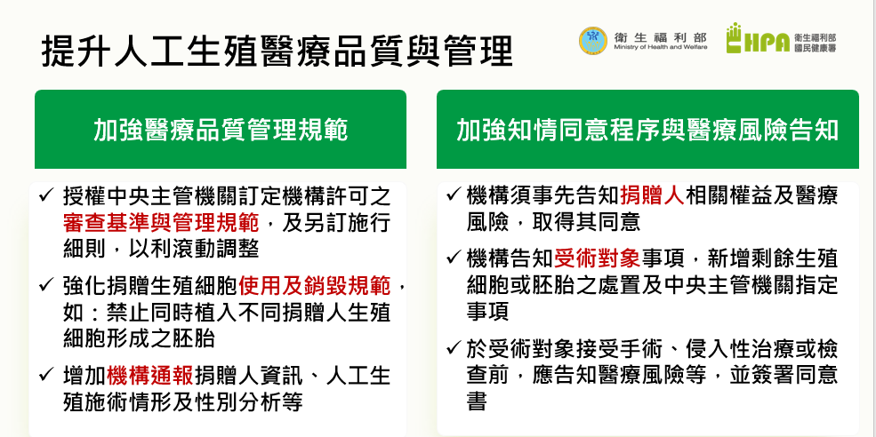 提升人工生殖醫療品質與管理。 圖：衛福部國民健康署提供