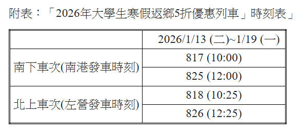 2026年大學生寒假返鄉5折優惠列車」時刻表。 圖：台灣高鐵公司/提供
