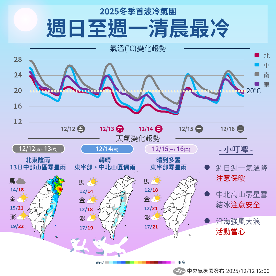 2025首波冷氣團來襲，最冷落在12/14至12/15清晨，北宜低溫恐探12度並伴局部大雨及高山結冰風險 圖：氣象署／提供