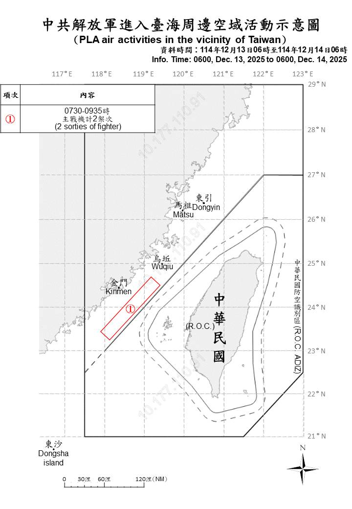 國軍共偵獲共機2架次及共艦7艘，持續在台灣周邊海、空域活動。 圖/國防部