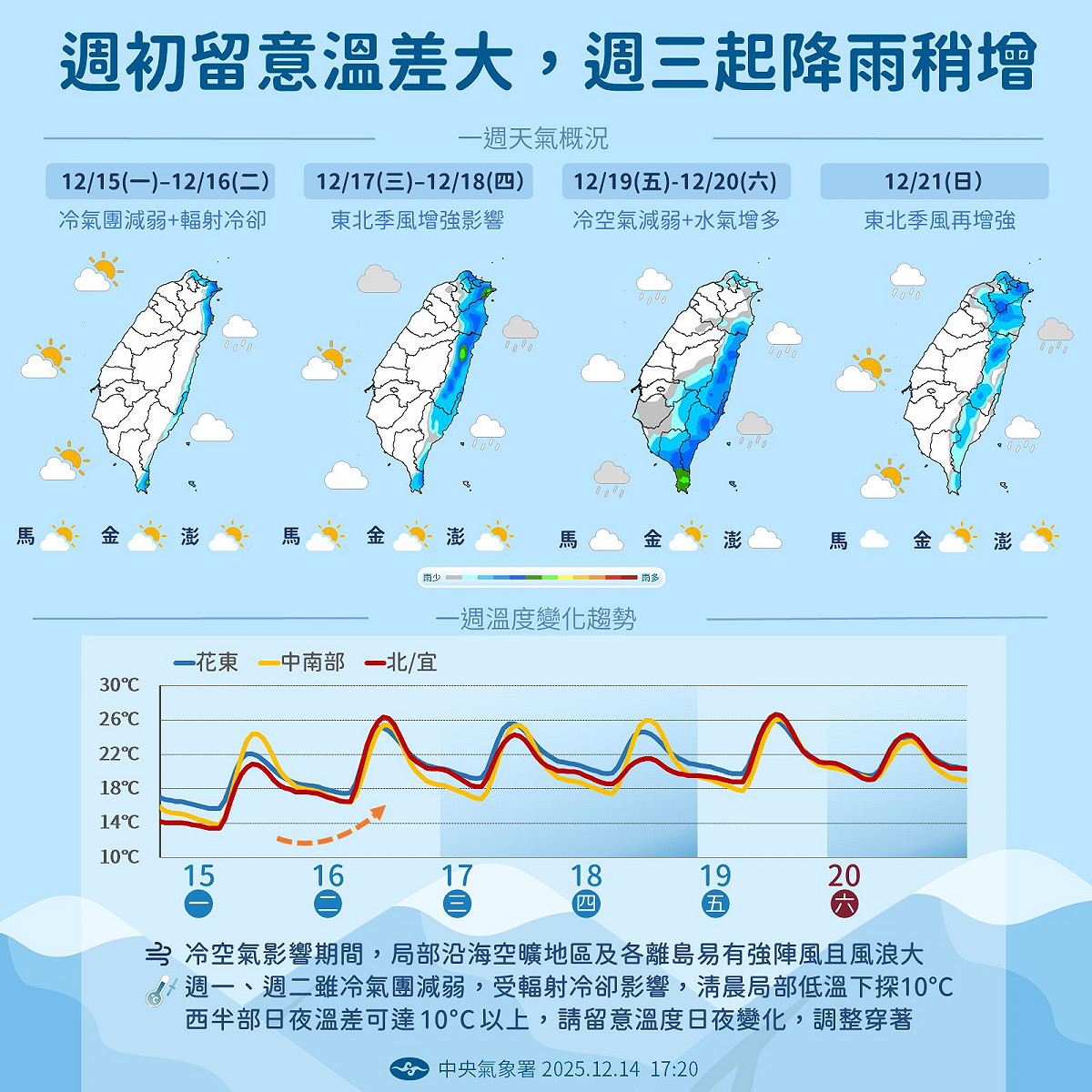 未來一週天氣變化明顯，各地天氣偏冷，日夜溫差大。 圖：中央氣象署提供