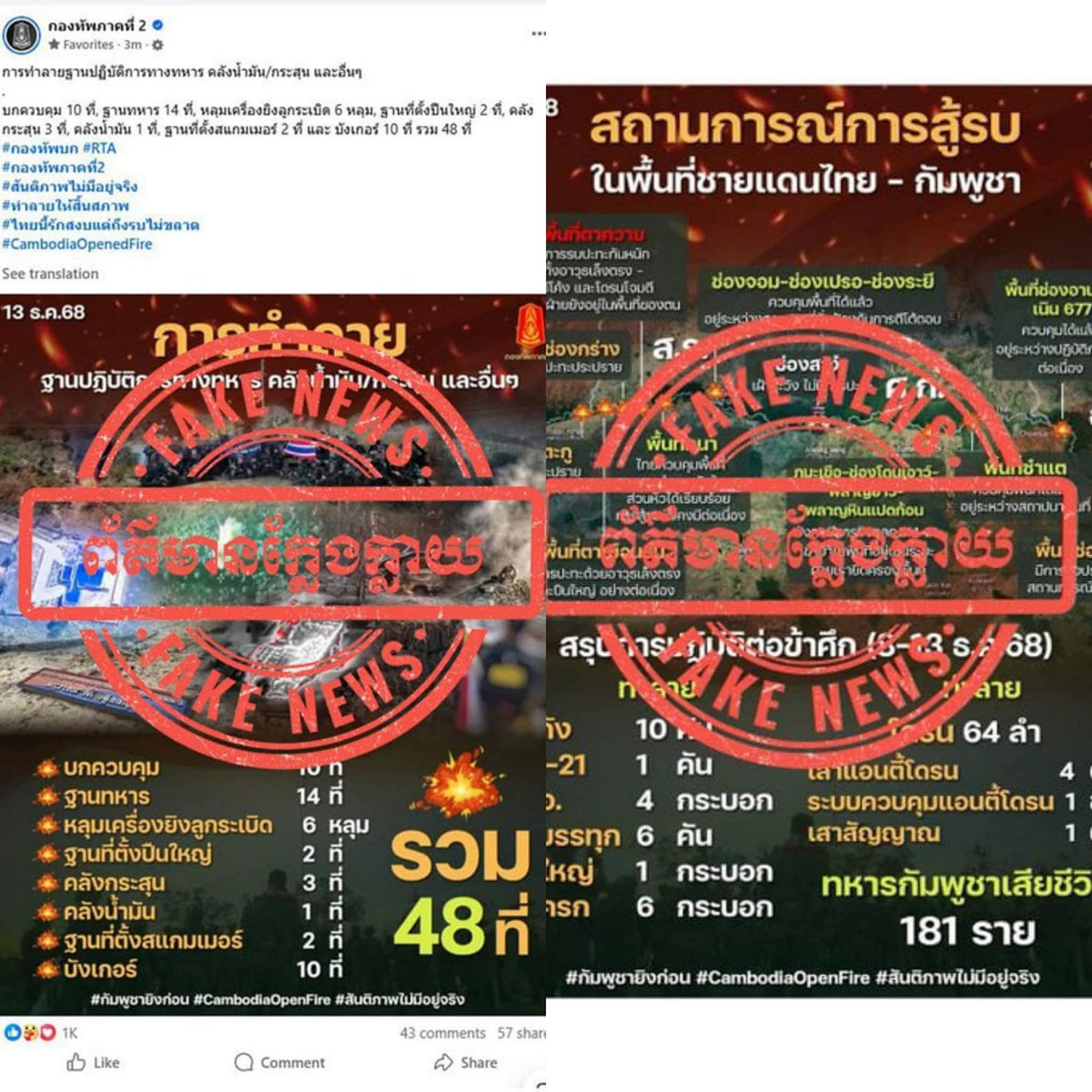 泰國第二軍區司令部 13 日發布戰報，聲稱已殲滅 181 名柬軍士兵，佔領多處關鍵地區，並在達門－達桂一線摧毀 48 個柬方軍事基地；柬埔寨國防部則反駁相關說法，指控泰方散布不實資訊，並證實 14 日上午泰軍對柬軍及平民發動攻擊。 圖:翻攝自X帳號@Fangliusy(新頭殼合成)