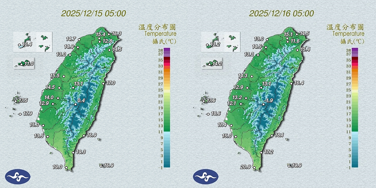 根據氣象署資料，今日清晨5時基隆為14.5度，但昨日是16.3度；台北是15.1度，昨日15.4度；新北今日11.6度，昨日12.8度，幾乎全台所有縣市今晨氣溫都比昨天低。 圖：取自氣象署