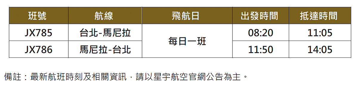 星宇航空台北－馬尼拉航線航班時刻表。 圖：星宇航空／提供